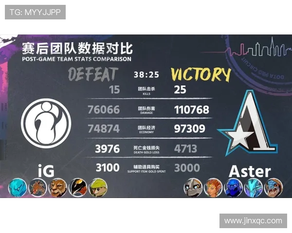 DOTA2个人能力排行榜揭晓IG战队荣登第六位引发热议
