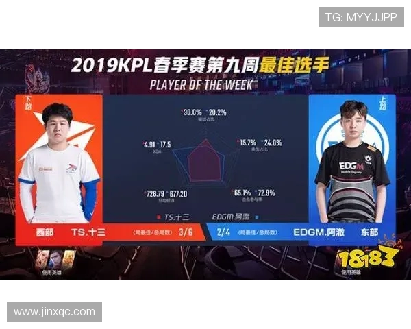 王者荣耀灵活性排行榜揭晓V5战队荣获第二名引发热议 王者荣耀灵活性排行榜揭晓V5战队荣获第二名引发热议