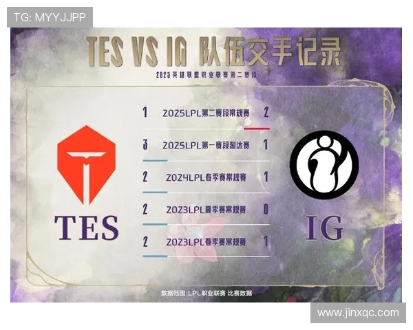赛后分析：TES与IG对决中选手个人能力的深度剖析与比较