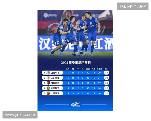 上海申花迎战东京FC力争主场全取三分争夺亚冠资格 上海申花迎战东京FC力争主场全取三分争夺亚冠资格