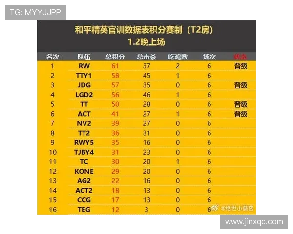 和平精英战术排行榜最新出炉LNG战队强势登顶第五名
