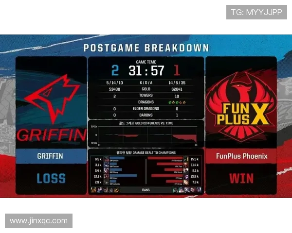 洲际赛最新积分榜FPX凭借90分稳居第一名争夺战火热进行中