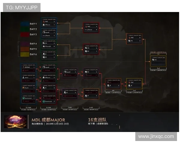 DOTA2心理素质评比揭晓IG战队荣登第五名榜单 DOTA2心理素质评比揭晓IG战队荣登第五名榜单