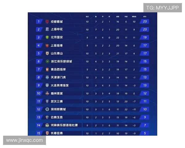 成都乒乓球队在钻石联赛中以99分稳居积分榜首位